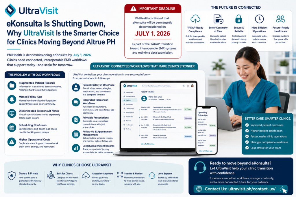 eKonsulta Is Shutting Down, Why UltraVisit Is the Smarter Choice for Clinics Moving Beyond Altrue PH