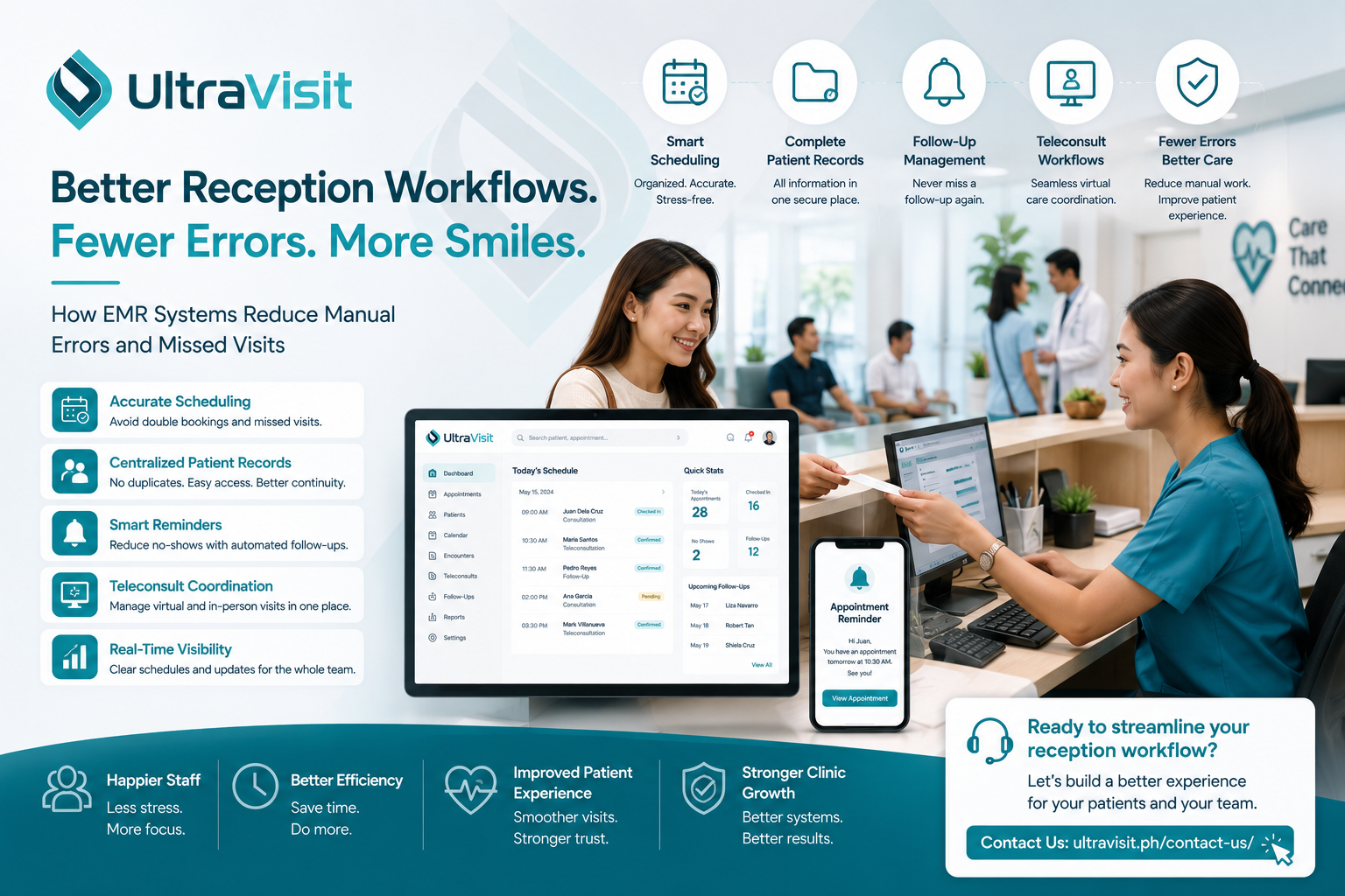Clinic Reception Workflow Problems: How EMR Systems Reduce Manual Errors and Missed Visits