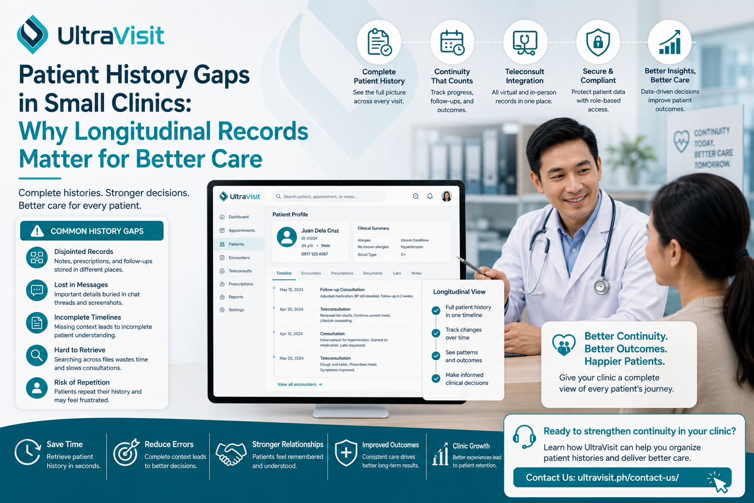 Patient History Gaps in Small Clinics: Why Longitudinal Records Matter for Better Care