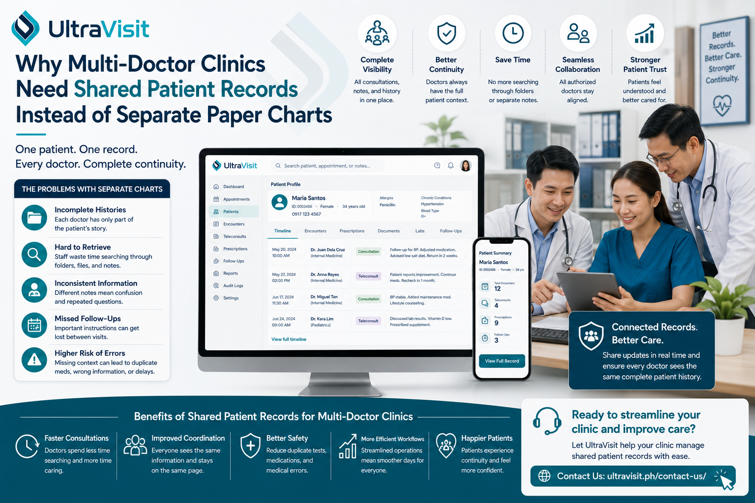 Shared Patient Records EMR for Clinics